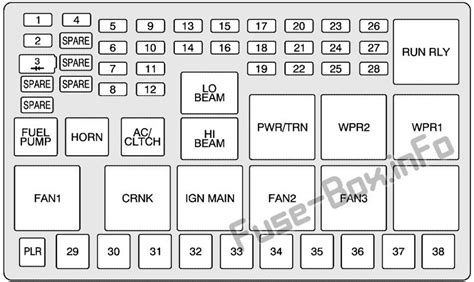 pontiac Montana fuse diagram